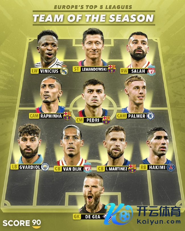 五大联赛本赛季最好威望 莱万搭档萨拉赫不避汤火