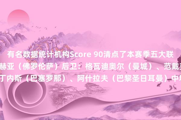 有名数据统计机构Score 90清点了本赛季五大联赛的最好威望：　　门将：德赫亚（佛罗伦萨）　　后卫：格瓦迪奥尔（曼城）、范戴克（利物浦）、伊尼戈-马丁内斯（巴塞罗那）、阿什拉夫（巴黎圣日耳曼）　　中场：拉菲尼亚（巴塞罗那）、佩德里（巴塞罗那）、帕尔默（切尔西）　　时尚：维尼修斯（皇家马德里）、莱万多夫斯基（巴塞罗那）、萨拉赫（利物浦）　　（TH）															                世界杯买球体育信息