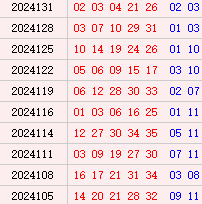 大乐透近10期周一奖号