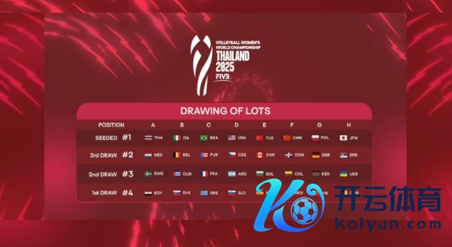 2025年女排世锦赛小组赛分组