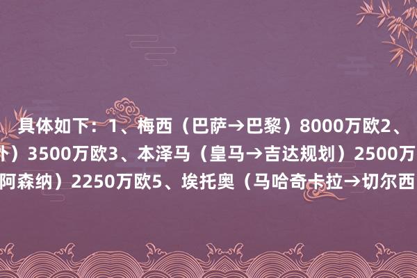 具体如下：1、梅西（巴萨→巴黎）8000万欧2、梅西（巴黎→迈阿密国外）3500万欧3、本泽马（皇马→吉达规划）2500万欧4、威廉（切尔西→阿森纳）2250万欧5、埃托奥（马哈奇卡拉→切尔西）2200万欧6、德布劳内（曼城→那不勒斯）2000万欧7、京多安（曼城→巴萨）2000万欧8、C罗（曼联→利雅得告捷）2000万欧9、卡瓦尼（巴黎→曼联）2000万欧10、戈丁（马竞→国米）2000万欧    世界杯买球体育信息