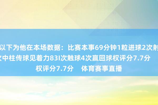 以下为他在本场数据：比赛本事69分钟1粒进球2次射门2次射正1次中柱传球见着力83I次触球4次赢回球权评分7.7分    体育赛事直播